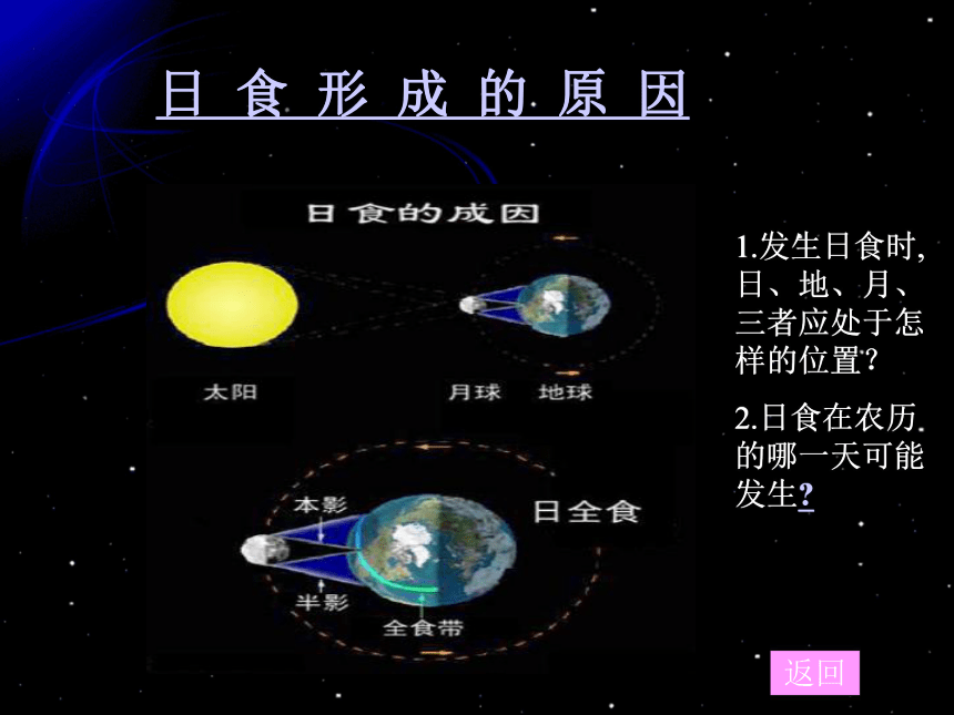 日食和月食ppt