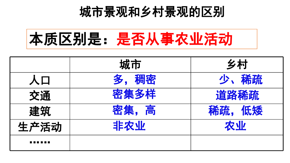 湘教版七年级上第三章 第四节世界的聚落（共23张PPT）