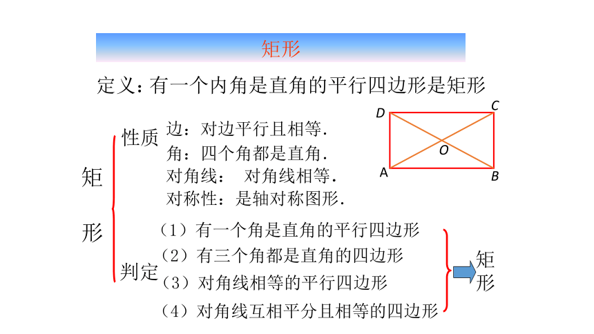 平行四边形复习课课件(共23张PPT)