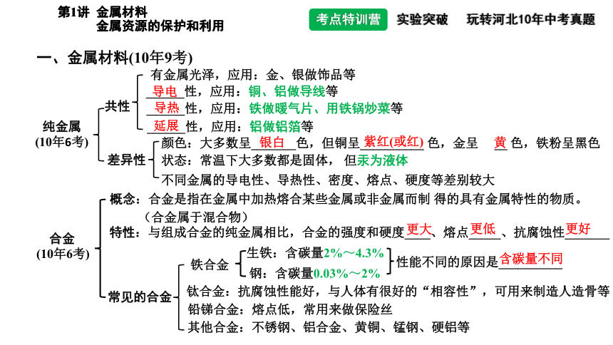 金属材料思维导图初中图片