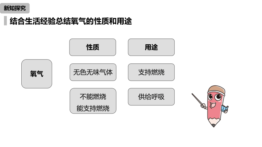 【2021-2022学年九年级化学上册同步课件】 第2单元 课题1 空气（第二课时）（25张ppt）