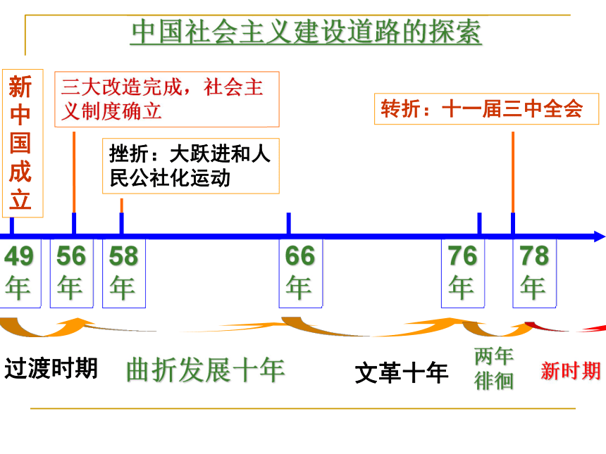 河北人民版必修二专题三第二节伟大的历史性转折PPT（共25张PPT）