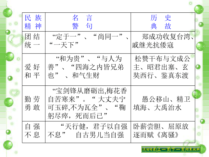 第五课第二框  弘扬和培育民族精神  课件（21张PPT）