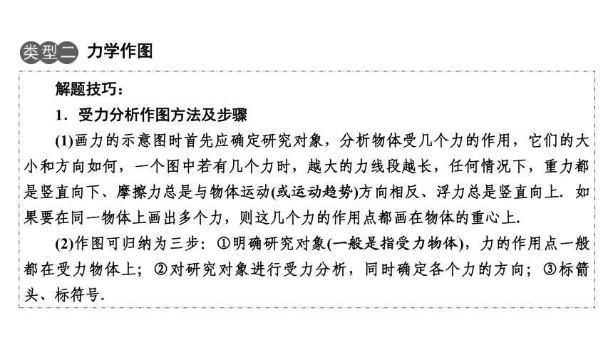 2018年沪科版物理中考复习第二轮专题3  作图题