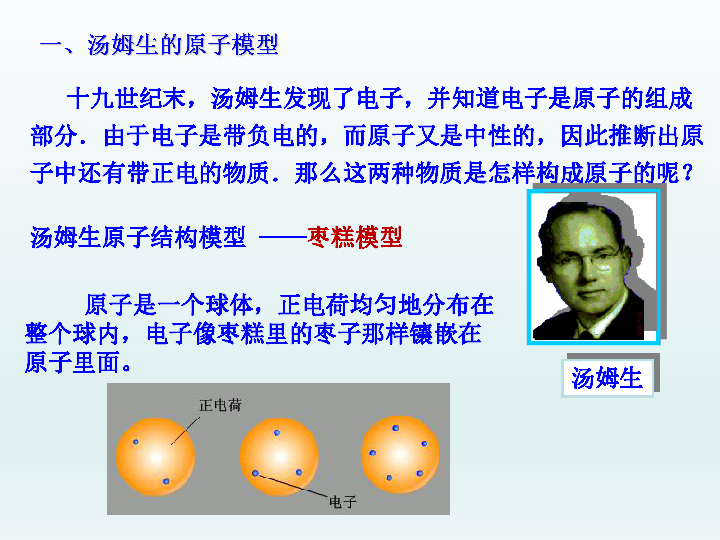 沪教版高中物理选修3-5课件 3.2 原子模型的提出22张PPT