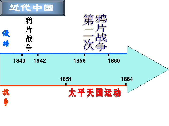 近代中國落后的原因_近代中國落后原因分析_導(dǎo)致近代中國落后的原因