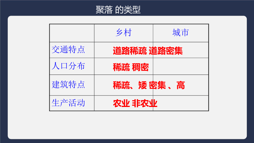 2021年中考专题复习之世界的居民  课时3 自然聚落课件(共27张PPT)