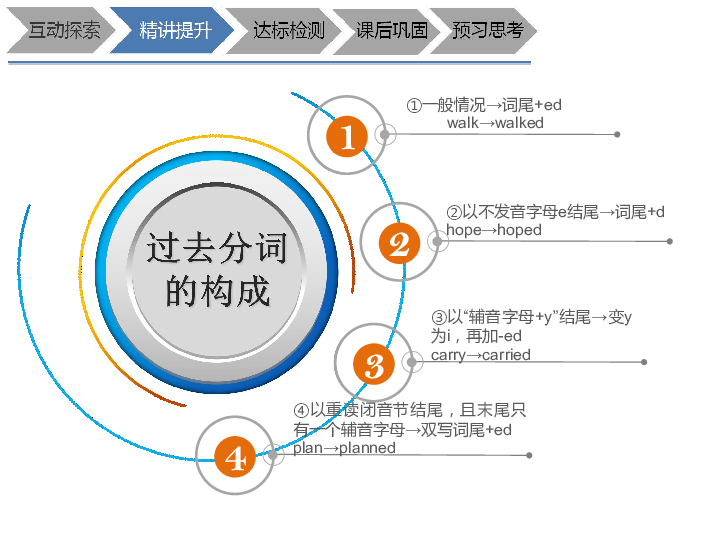 Module1 Unit 2 I have a good friend 现在完成时复习课件 (共17张PPT)