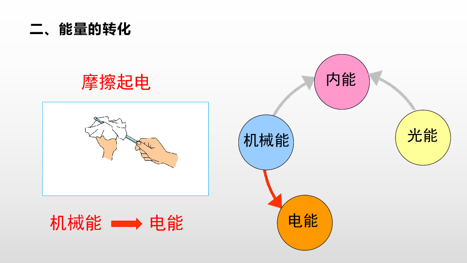 第3节 能量的转化和守恒  课件21张ppt