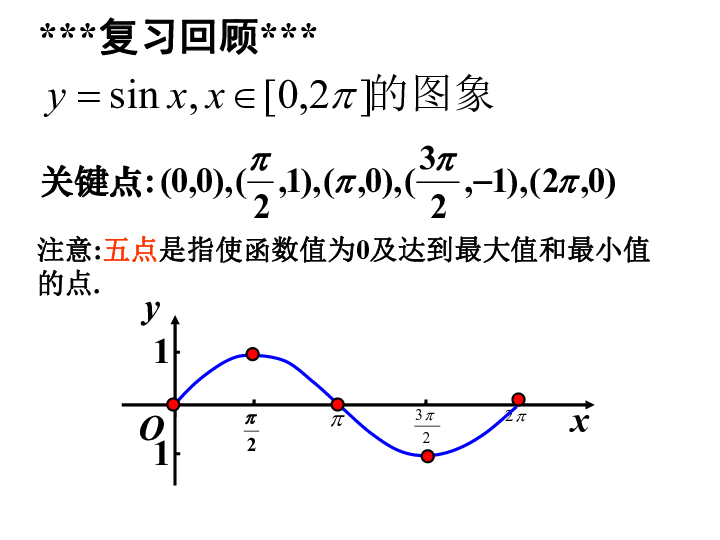 沪教版数学高一下册-6.3.1 函数 y=Asin(ωx φ)的 图像与性质 课件(共19张PPT)