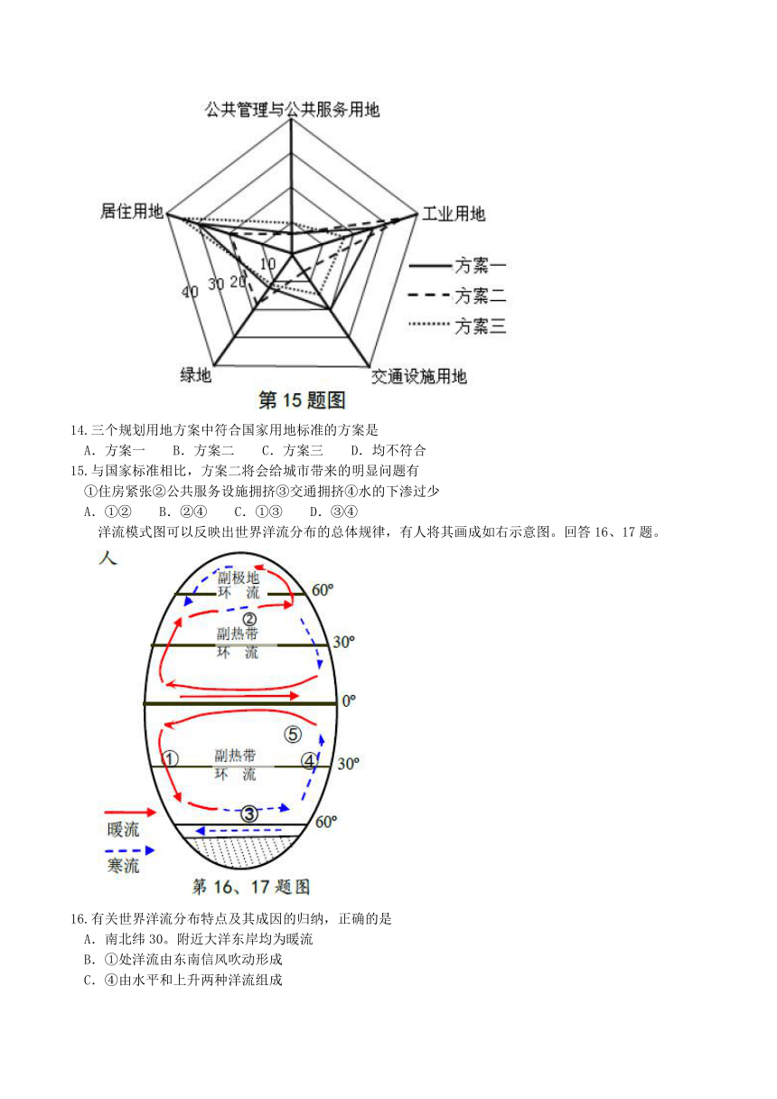 浙江省温州市十校联合体2016-2017学年高一上学期期末联考地理试题