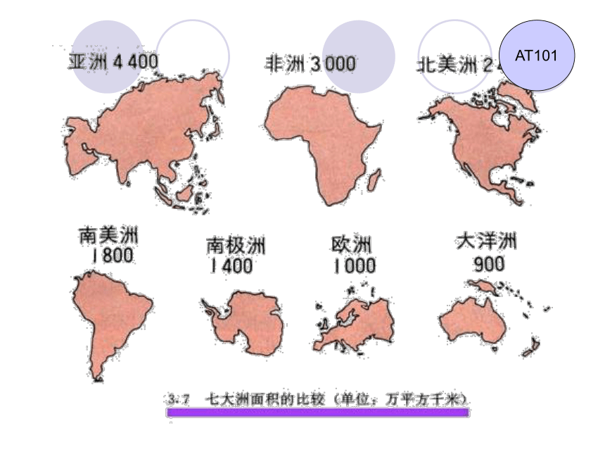 Unit 7 Know Our World 课件