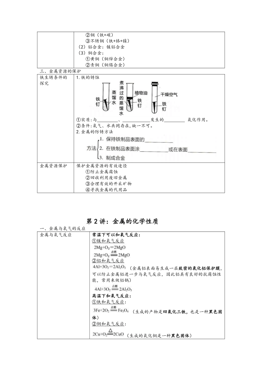 第2章 物质转化与材料利用 知识点讲义