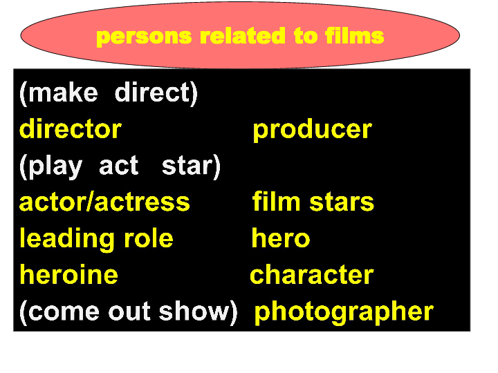 外研版Module 6 Films and TV Programmes Period1 Introduction&Cultural Corner课件(共19张PPT)