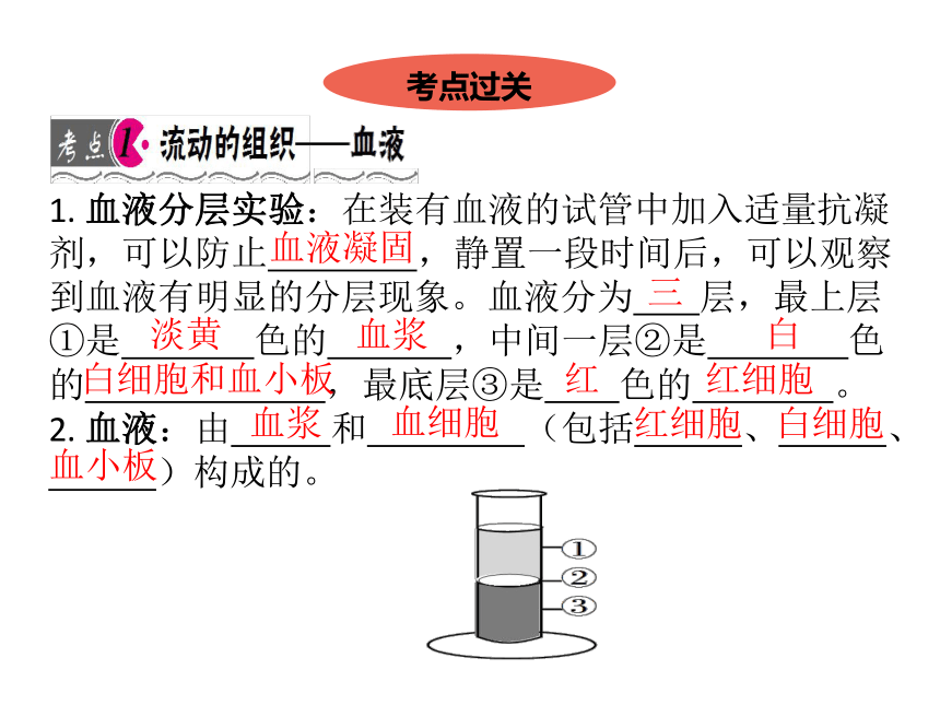 血液分層實驗:在裝有血液的試管中加入適量抗凝劑,可以防止 ,靜置一