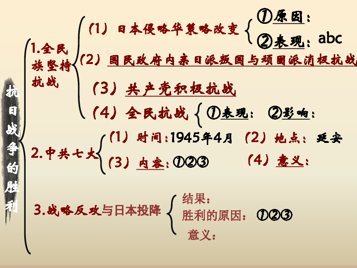 部编版八年级上册历史第22课抗日战争的胜利课件(共33张PPT)