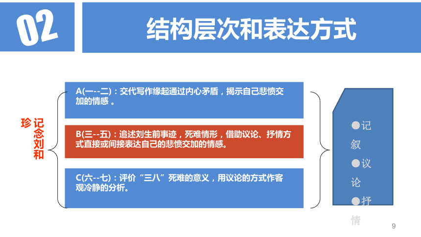 人教版高中语文必修一第3单元第7课《记念刘和珍君》课件 (共26张PPT)