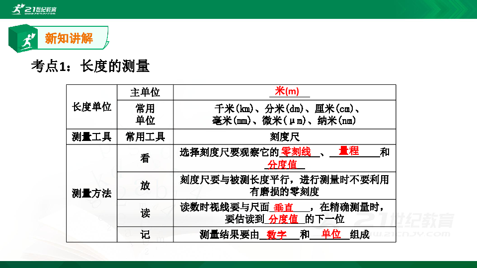 粤沪版物理中考一轮：第一章走进物理世界（复习课件）