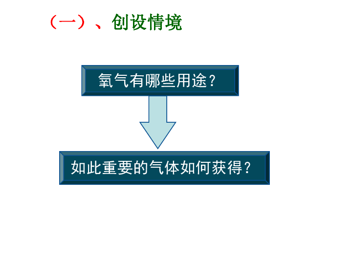 鲁教版九年级上册化学第三节 氧气氧气-氧气的实验室制法 课件(共24张PPT)