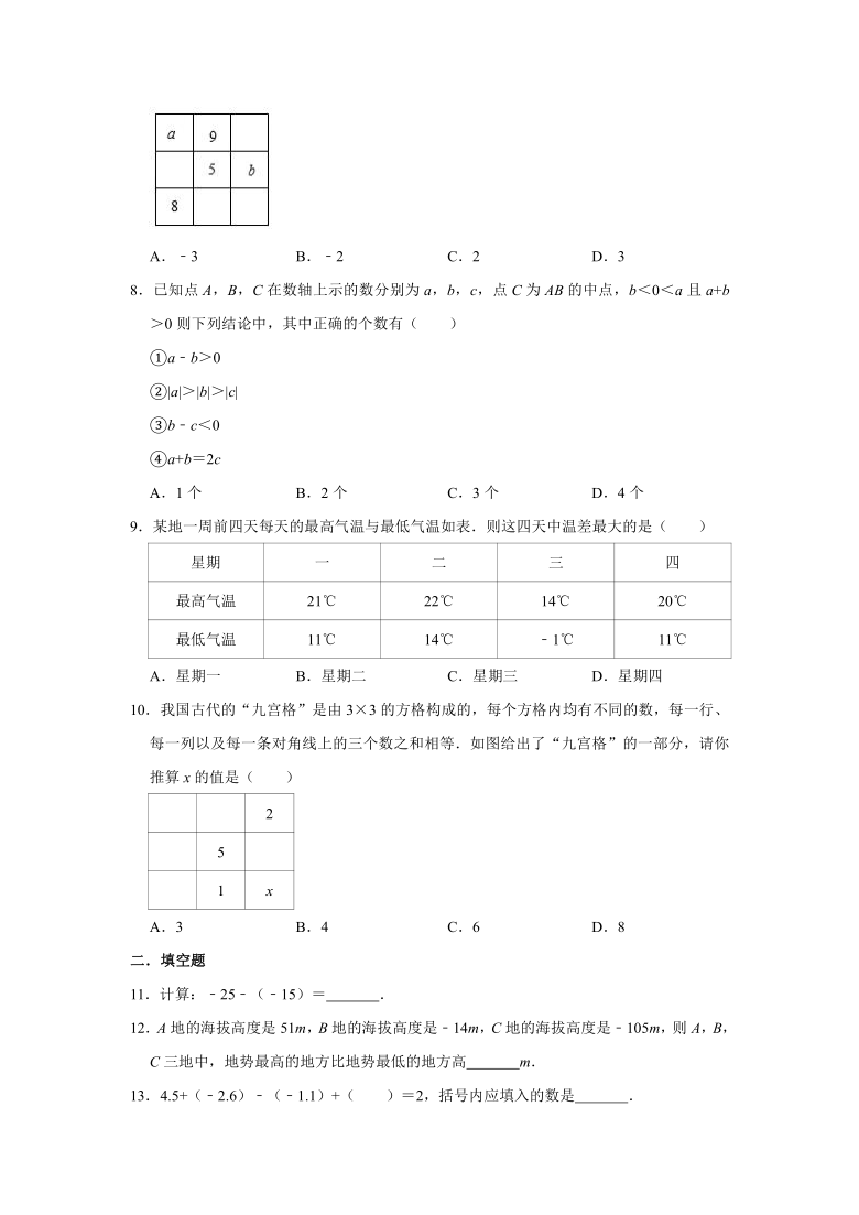 人教版数学七年级上册 1.3有理数的加减法同步测试试题（一）（Word版 含解析）