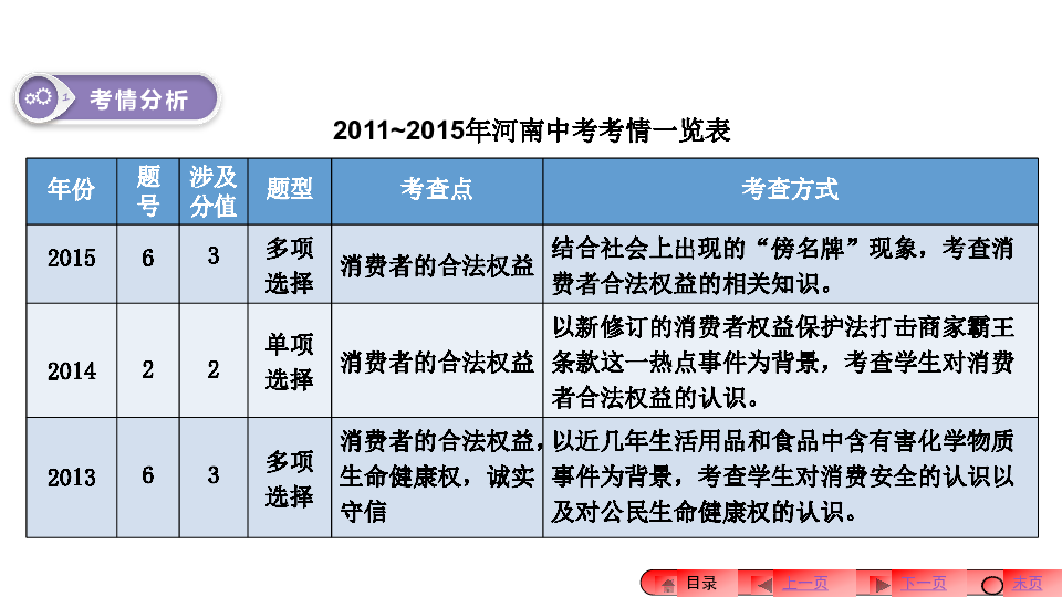 政治专题复习:模块二第三单元公民的文化,经济权利(共75张ppt)