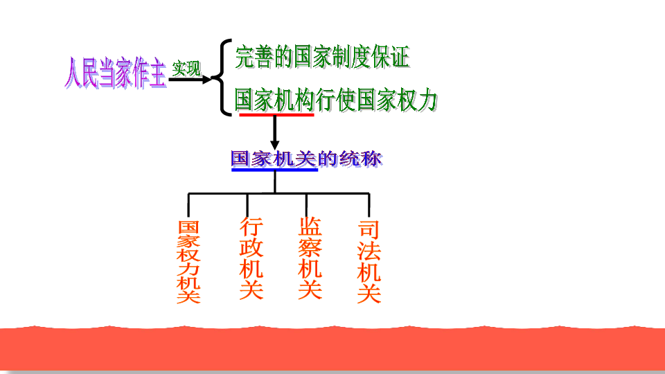 61國家權力機關教學課件61張ppt