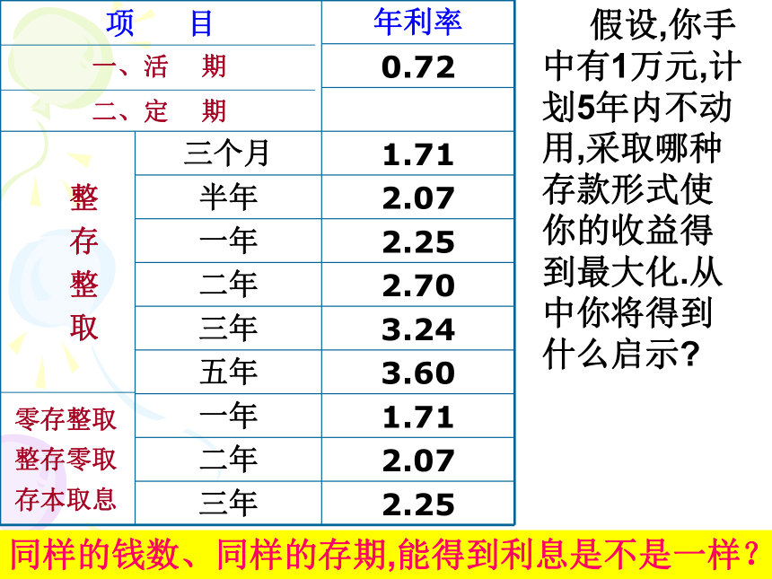 储蓄存款和商业银行