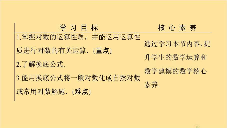 高中数学苏教版必修1课件：3.2.1对数（第2课时）对数的运算性质