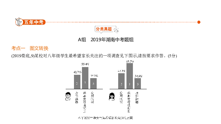 2020届湖南中考语文复习课件 专题八　综合性学习:179张PPT