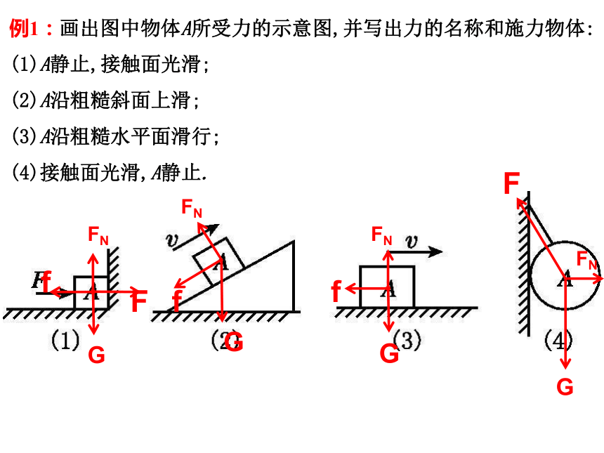 滑动摩擦力受力分析图片