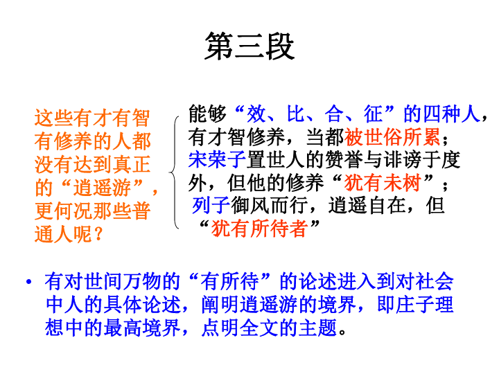 浙江省杭州市塘栖中学2014年高中语文 逍遥游 训练题课件 苏教版必修5