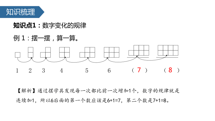 人教版小学一年级数学下 7 数字规律  (共15张PPT)