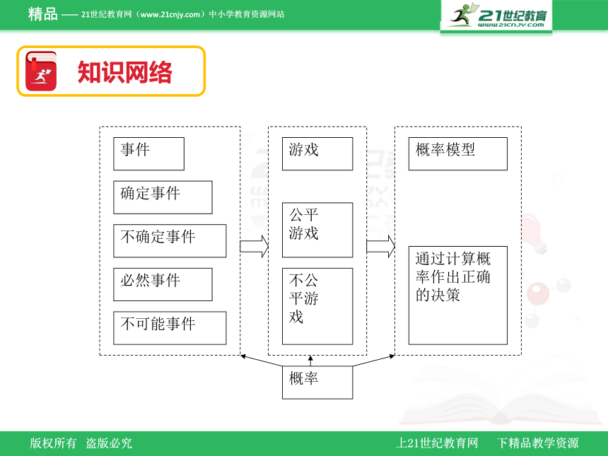 通用版2018年中考一轮复习数学课件—概率