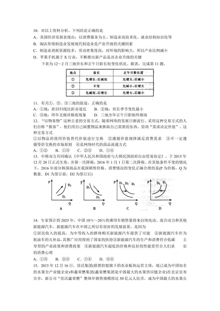 山东省潍坊市2016届高三下学期4月份高考模拟训练二文科综合试题