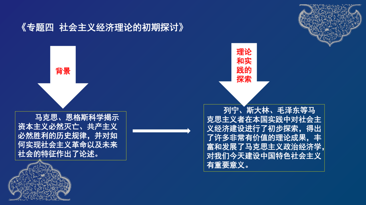 高中政治人教版选修二经济学常识专题4．1 列宁对社会主义经济理论的探索 课件（共32张PPT）