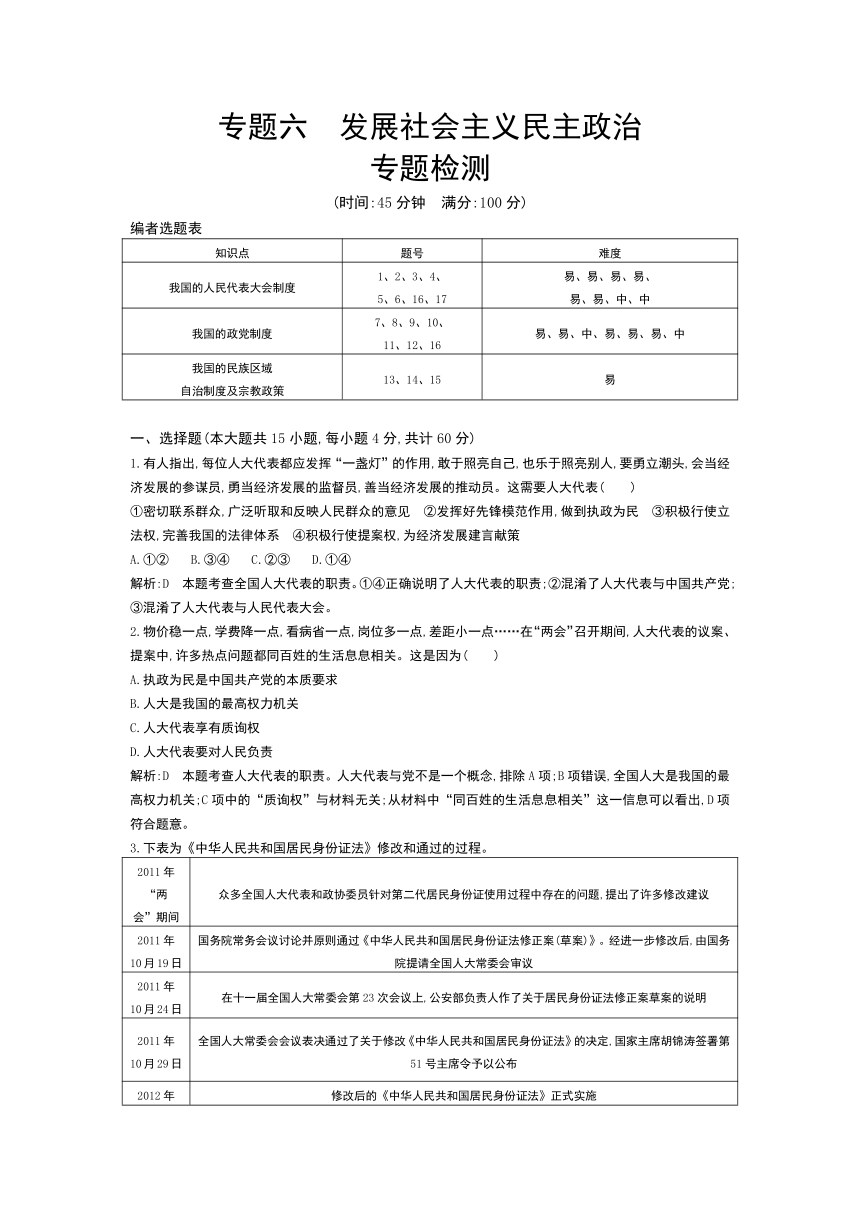 2013年高考二轮复习专题六 发展社会主义民主政治