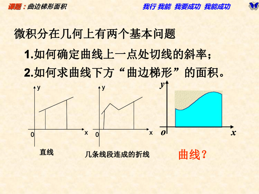 【数学】1-5-1《曲边梯形的面积》课件（新人教A版选修2-2）