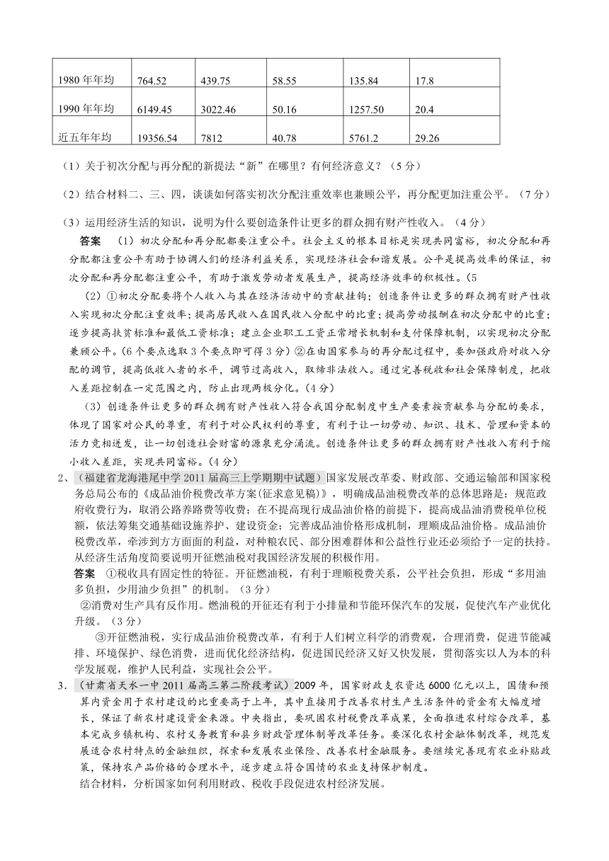 2011届高三月考、联考、模拟试题汇编：专题3 收入与分配（2011年1月最新更新）