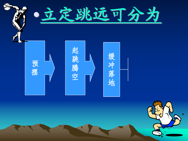 四年级体育立定跳远 课件全国通用(共13张PPT)