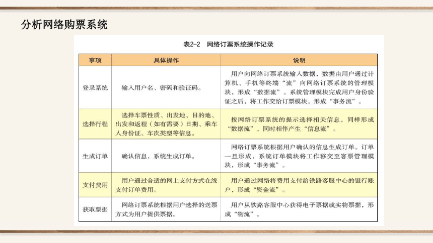 粤教版（2019）高中信息技术必修二 2.1.1 分析典型信息系统 课件（17张PPT）