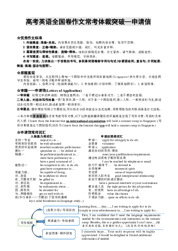 高考英語全國卷作文常考體裁突破--申請信 學案