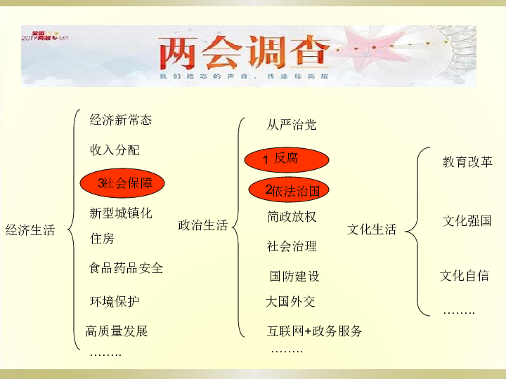 高中思想政治人教版政治生活中国共产党执政：历史和人民的选择课件(33张PPT)