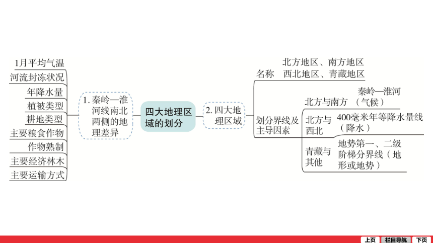 湘教版2021中考一轮复习课件 第13讲 中国的地域差异（77张PPT）