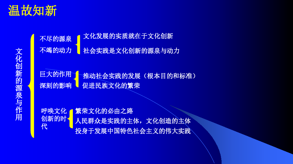 人教版高中政治必修三课件：5.2文化创新的途径(共32张PPT)