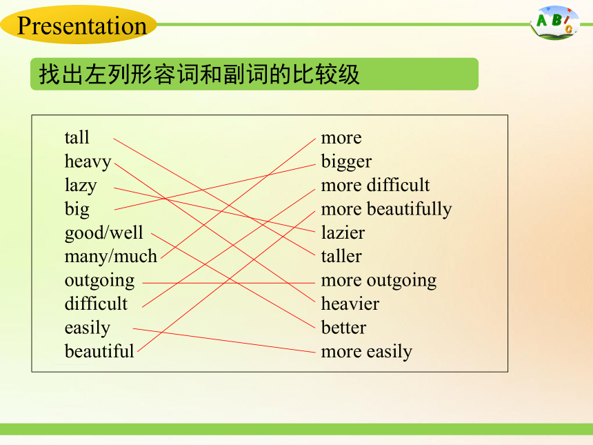 Unit 3 I’m more outgoing than my sister. SectionA（Grammar_Focus-3c）精品课件 (共20张PPT)