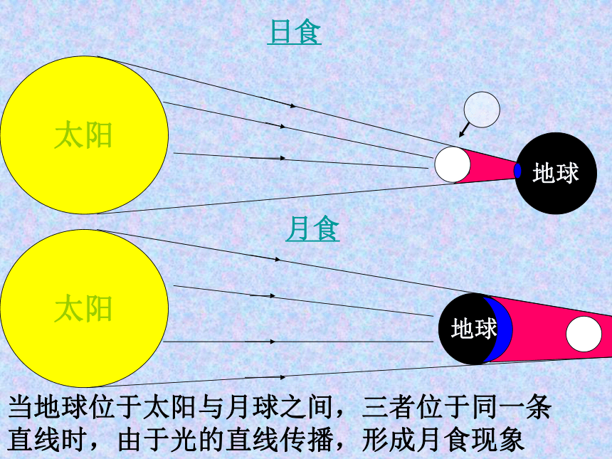 第一节 光的反射 平面镜（第一课时）