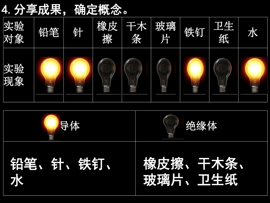 冀人版（2017秋）科学四上 3.13 导体和绝缘体（课件12ppt）