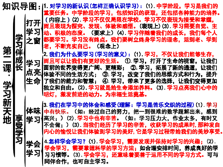 第一单元  成长的节拍  复习课件（10张ppt）