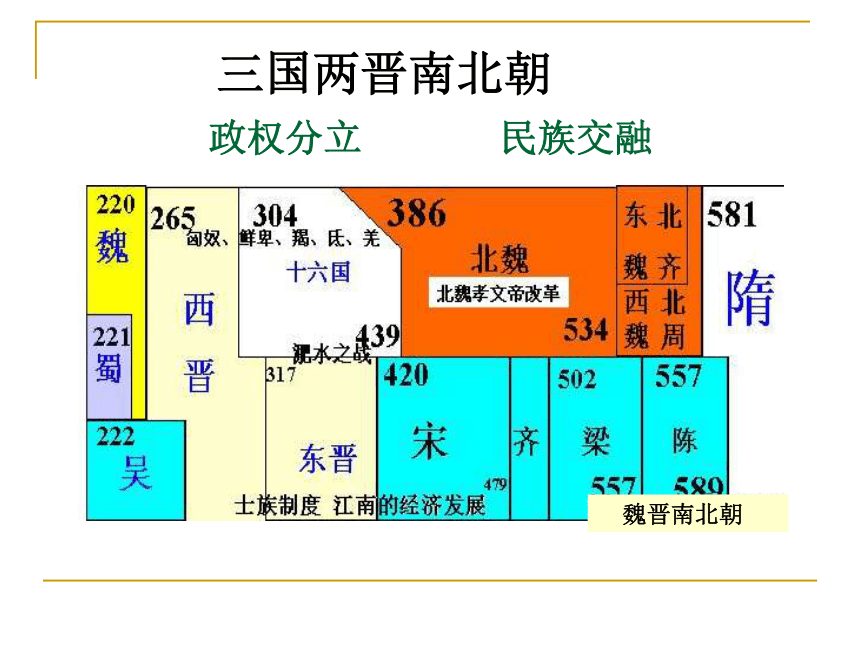 第20课   魏晋南北朝的科技与文化  课件（29张PPT）