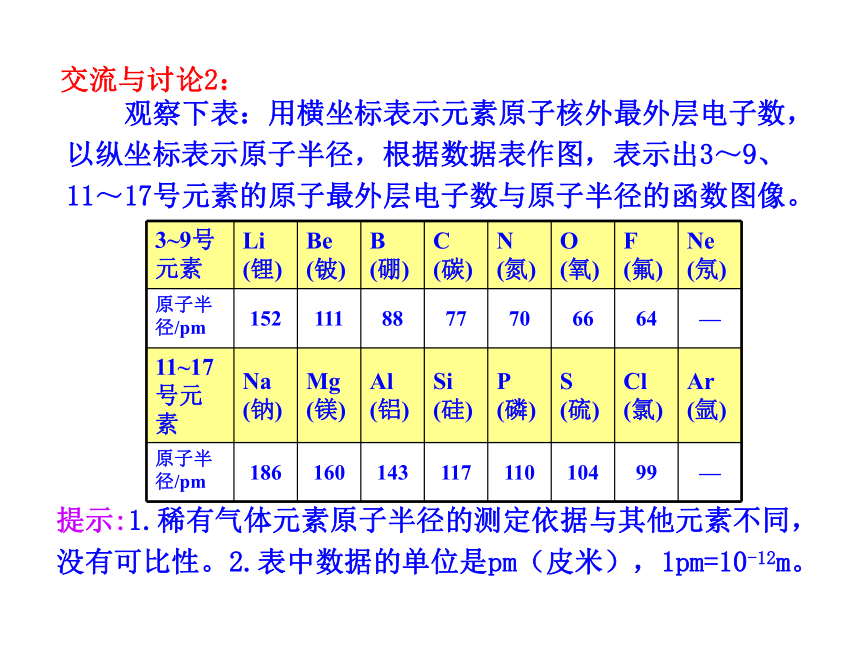 【化学】12--13学年最新版高中化学同步授课课件：专题1 第一单元 原子核外电子排布与元素周期律（3课时带视频）（苏教版必修2）